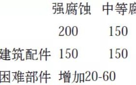 新乡安特佳耐固防腐带您了解耐腐蚀涂层防护机理与涂层钢腐蚀破坏原因及防护